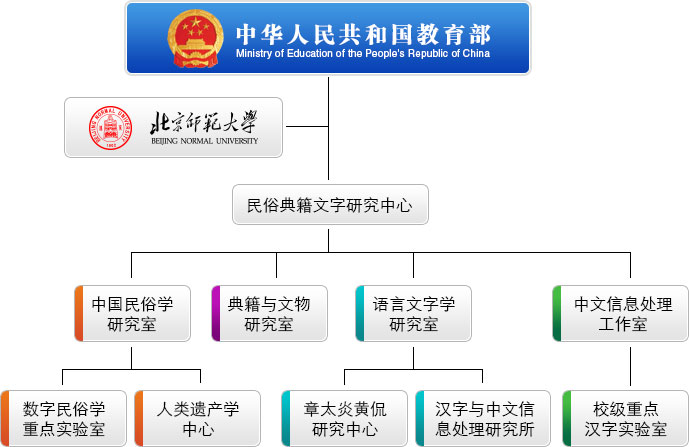 汉字与中文信息处理开元国际棋牌app