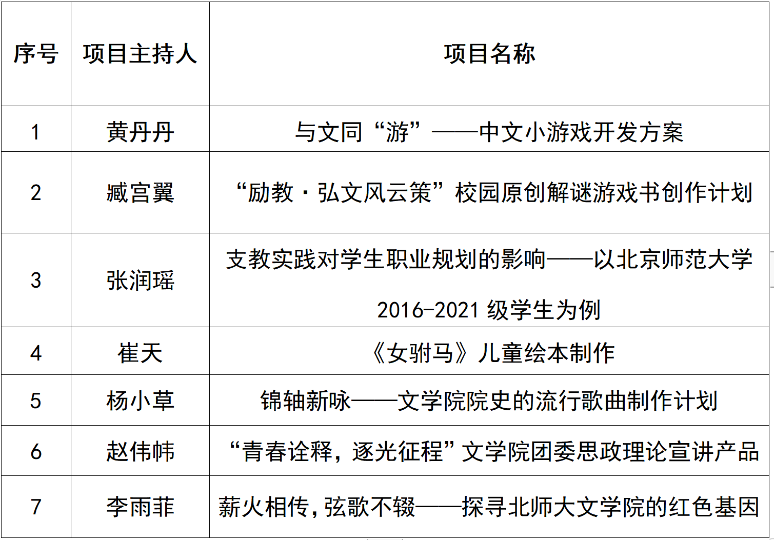 行政管理